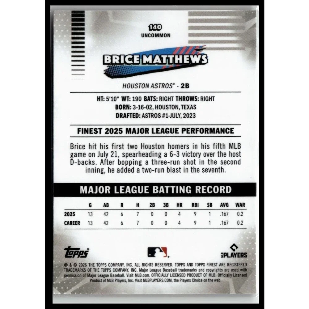 2026 Topps Finest Brice Matthews 140 Geometric Refractors Astros Uncommon